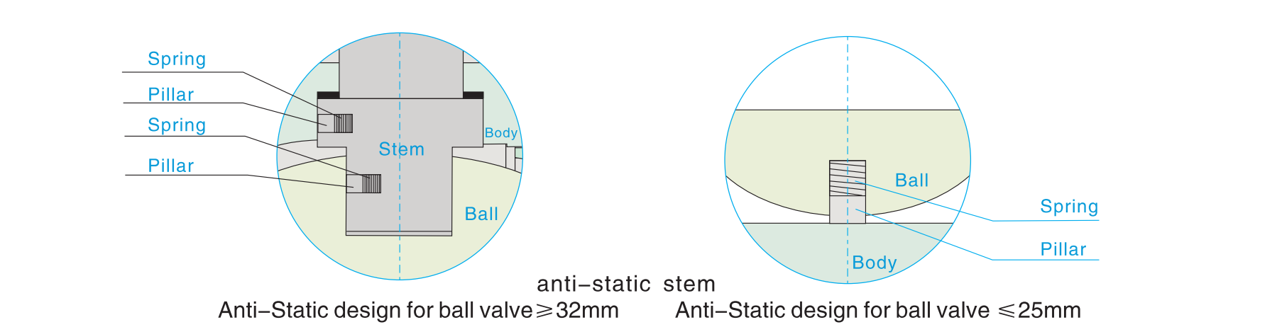 anti static design floating ball valves