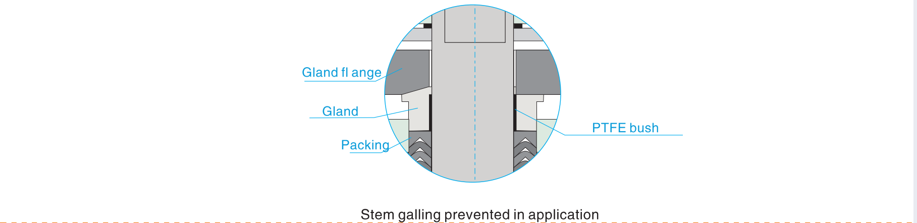 stem galling prevented in application