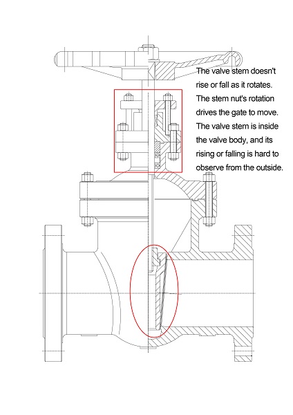 Wedge non-rising stem gate valve