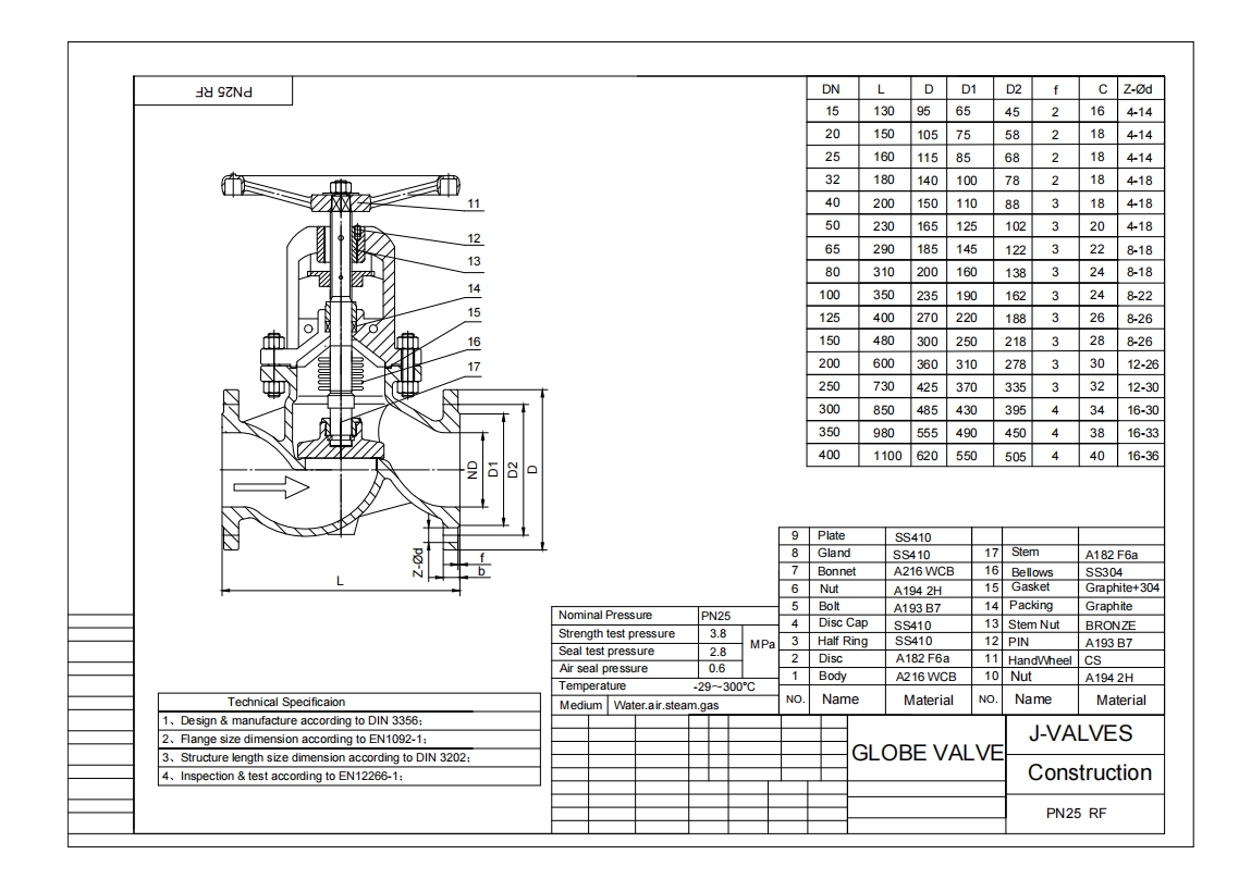 DIN GLOBE VALVE PN25